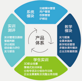 青岛科技大学财务管理专业介绍